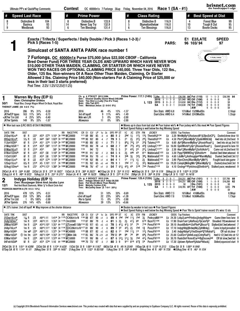 Simulcast of SANTA ANITA PARK Race Number 1 7 Furlongs