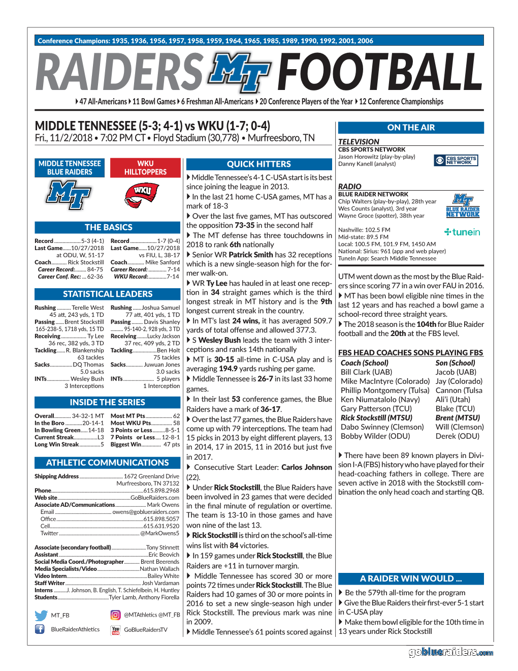 2018 MT Game Notes.Indd