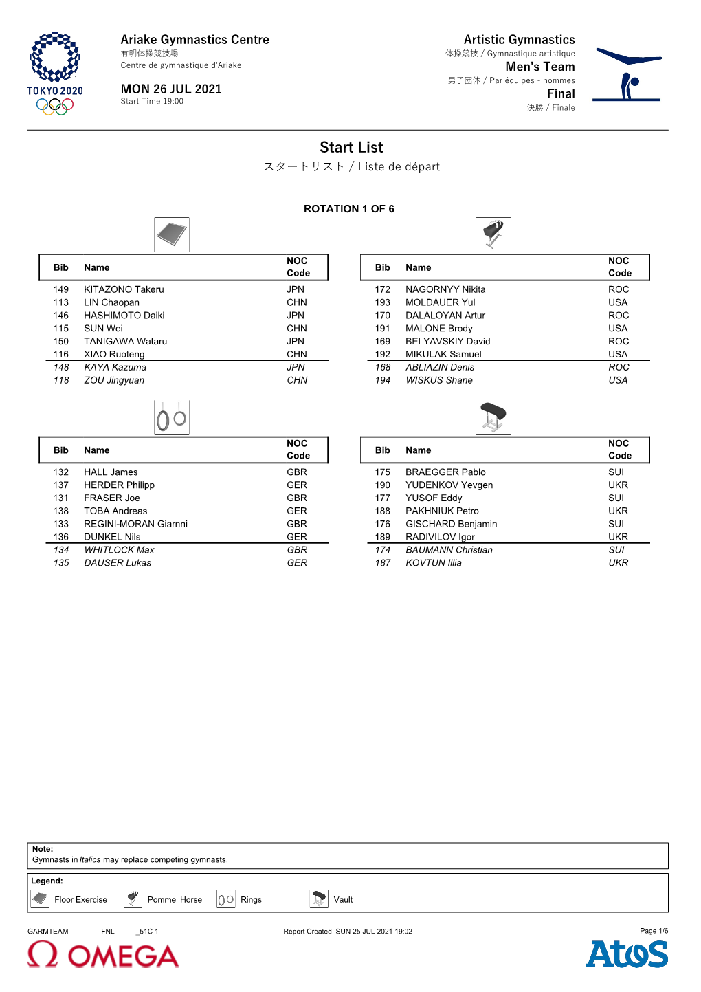 Start List スタートリスト / Liste De Départ