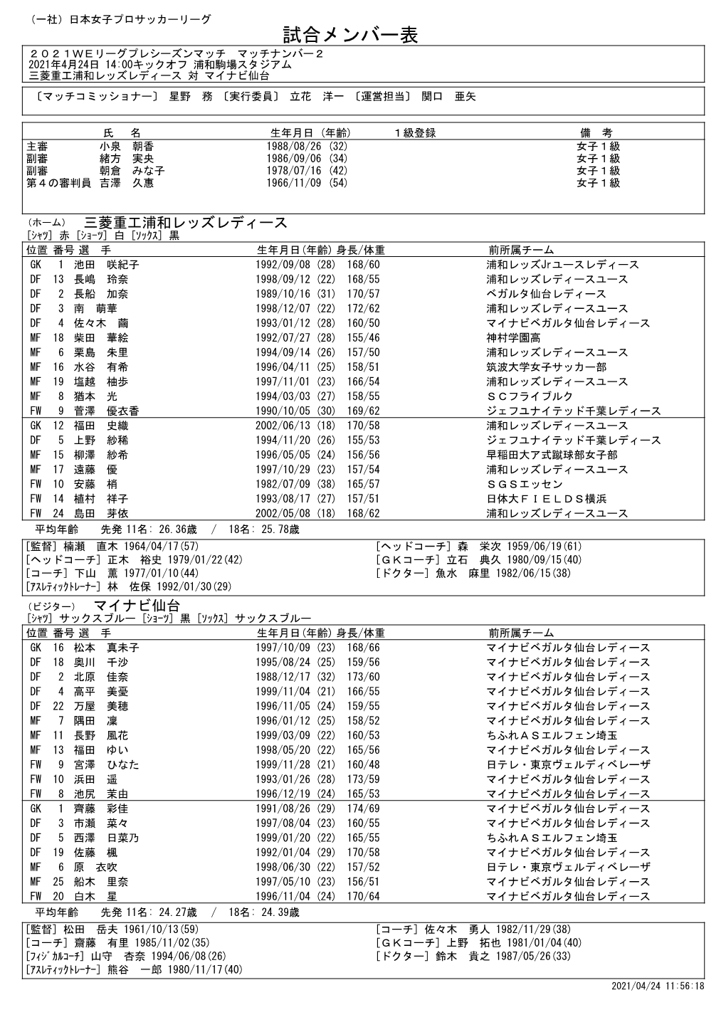 メンバー表 ２０２１Ｗｅリーグプレシーズンマッチ マッチナンバー２ 2021年4月24日 14:00キックオフ 浦和駒場スタジアム 三菱重工浦和レッズレディース 対 マイナビ仙台 〔マッチコミッショナー〕 星野 務 〔実行委員〕 立花 洋一 〔運営担当〕 関口 亜矢