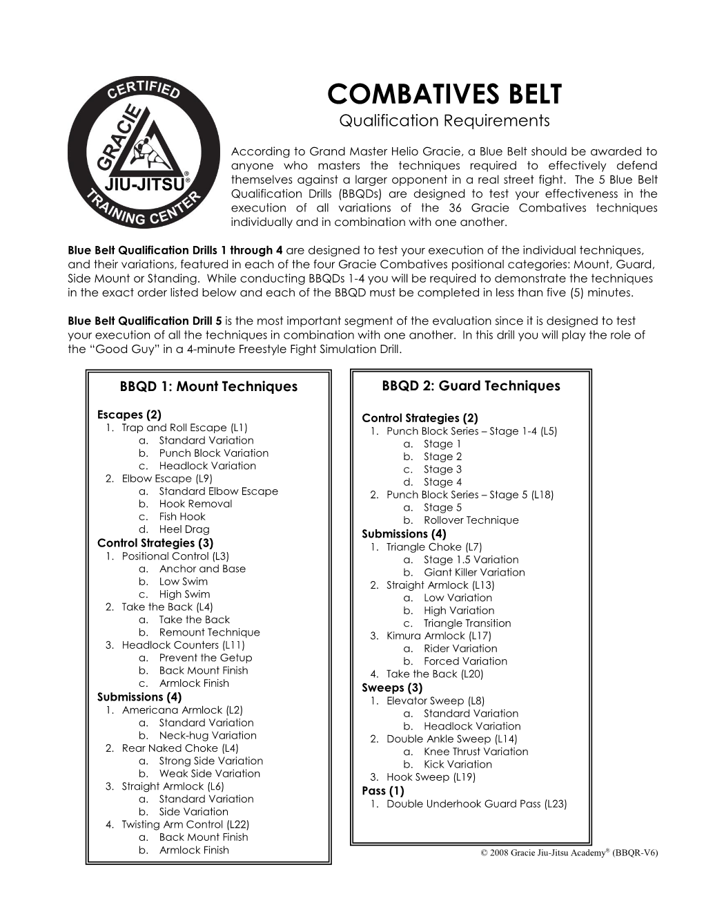 COMBATIVES BELT Qualification Requirements