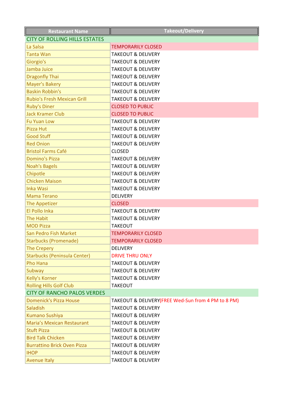 2020 Restaurant Services Following COVID-19