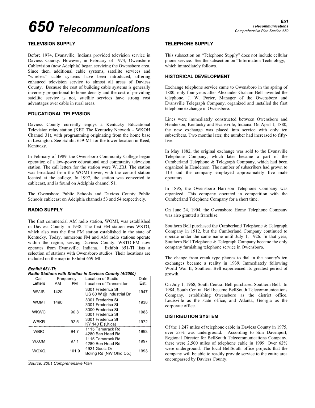 Television Supply Telephone Supply