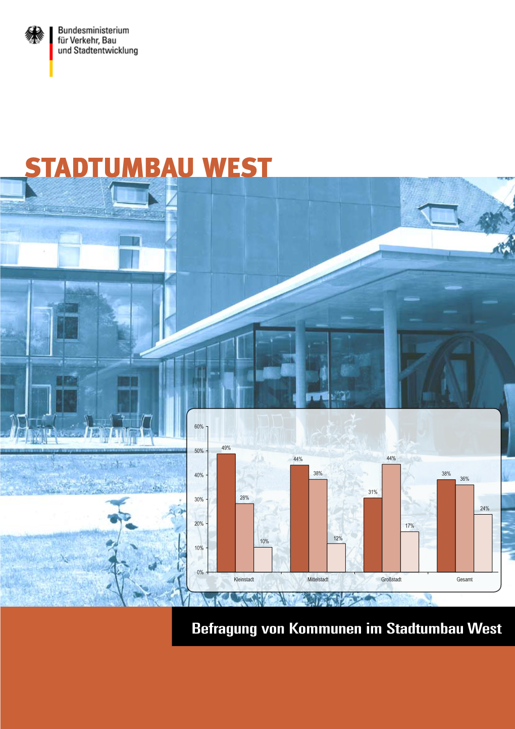 Stadtumbau West 2008/2009, N=171 (Stadtumbaugebiete) Befragung Von Kommunen Im Stadtumbau West Impressum