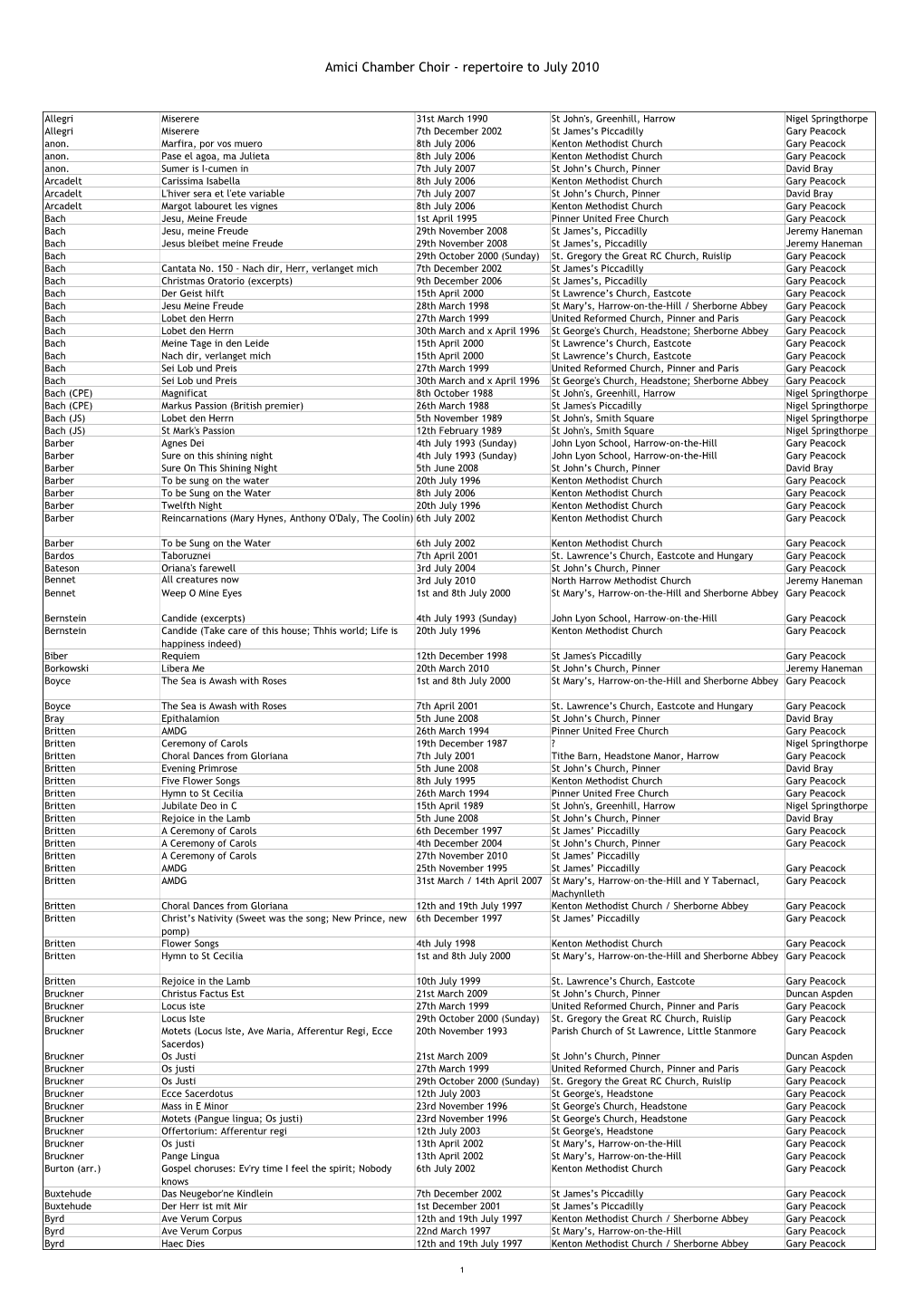 Repertoire to July 2010