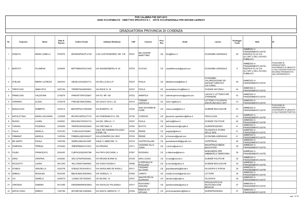 Graduatoria Provincia Di Cosenza