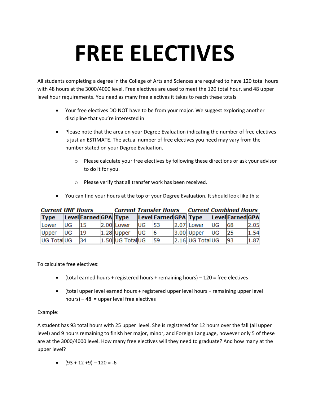 Free Electives