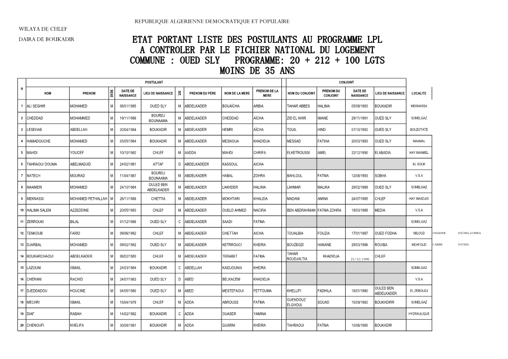 Oued Sly Programme: 20 + 212 + 100 Lgts Moins De 35 Ans