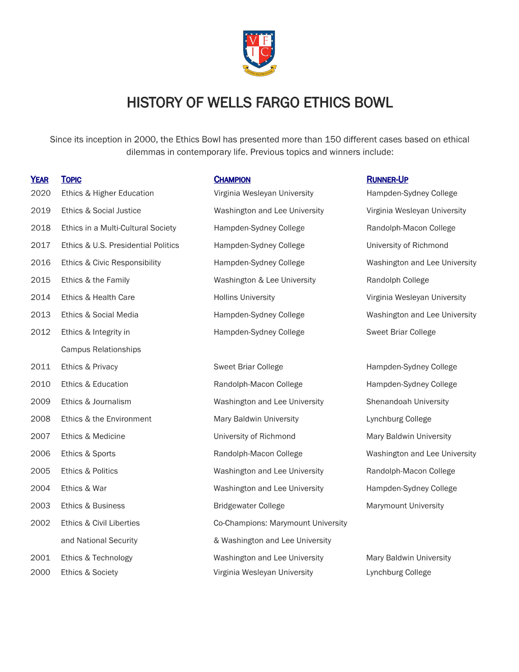 History of Wells Fargo Ethics Bowl