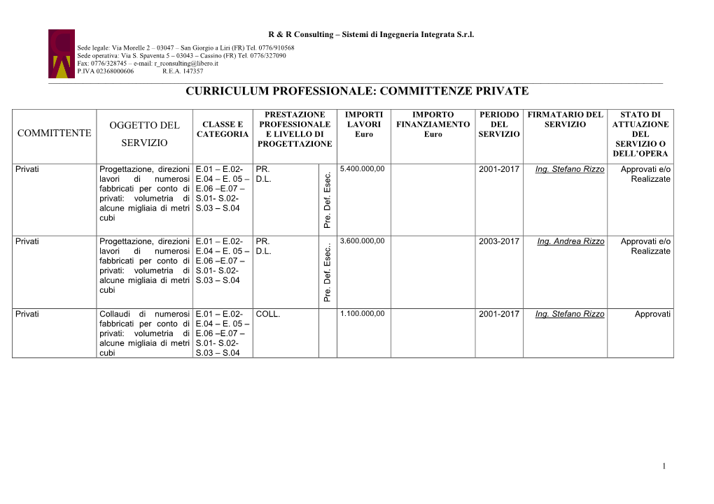 Comunicazione Di Inizio Lavori