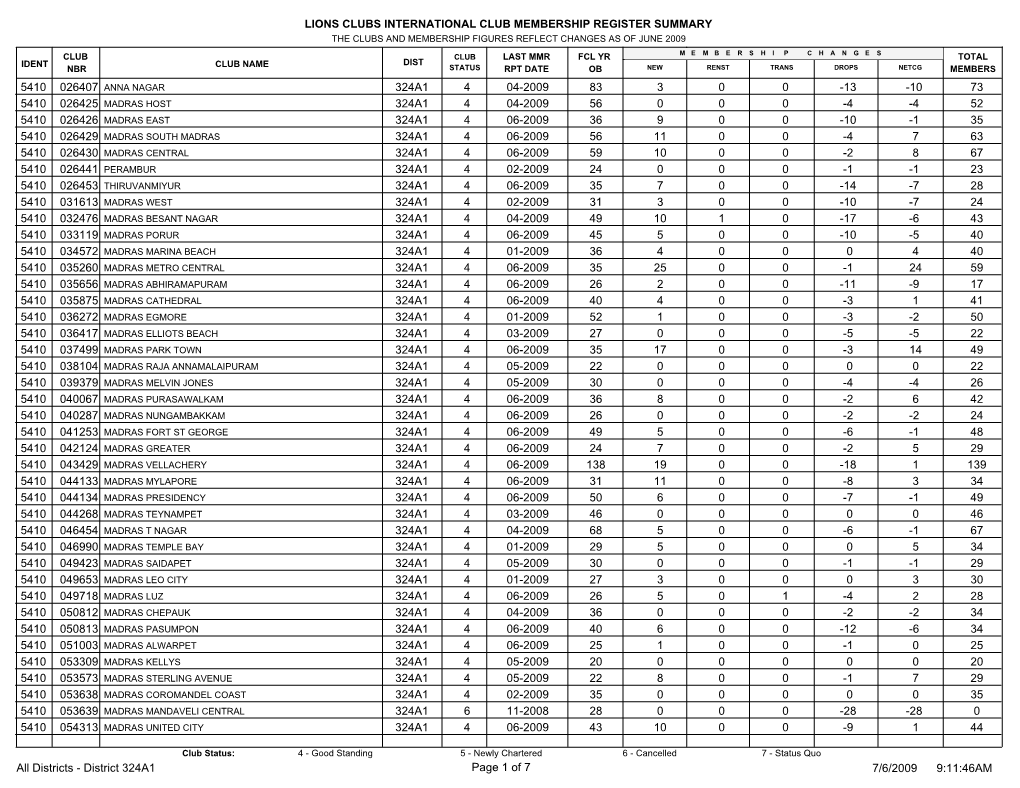 Lions Clubs International Club Membership Register