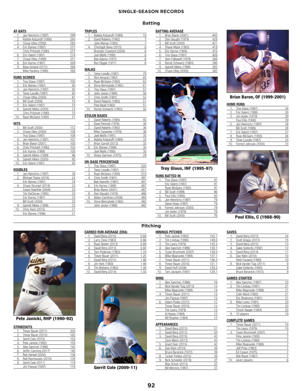 Batting SINGLE-SEASON RECORDS Pitching