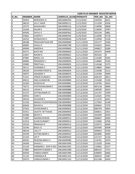 Sl No MEMBER NO NAME CAREPLUS ACCNOOPENDATE
