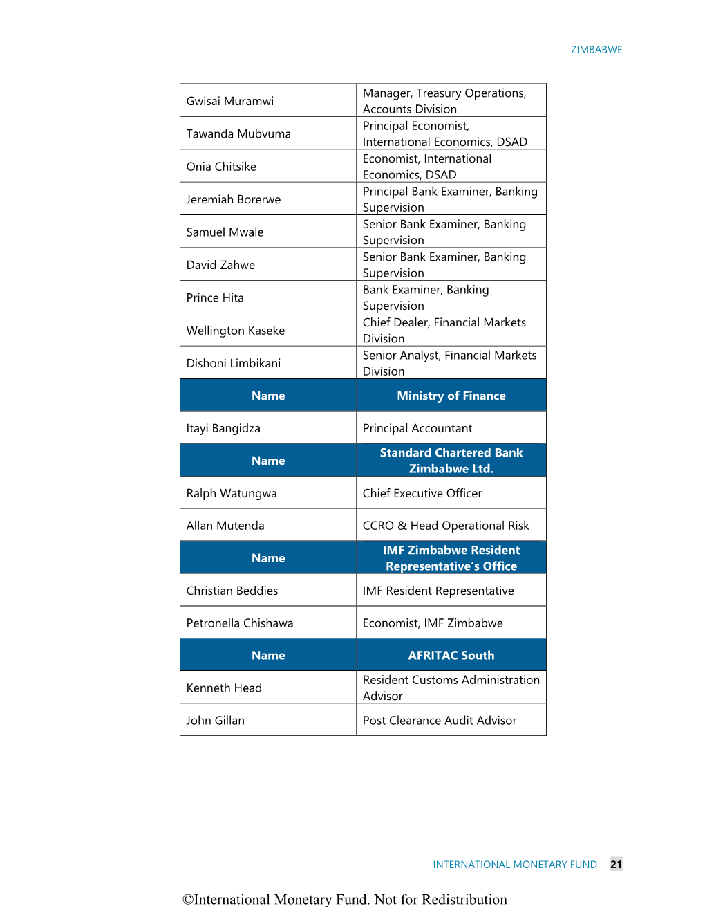 Appendix I: Implementation Status of 2015 MFS Mission Recommendations