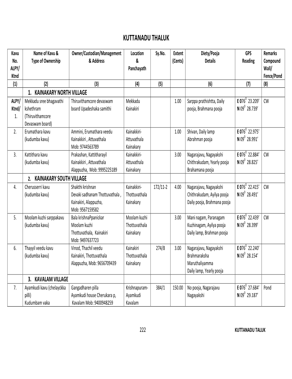 6. Kuttanadu Taluk