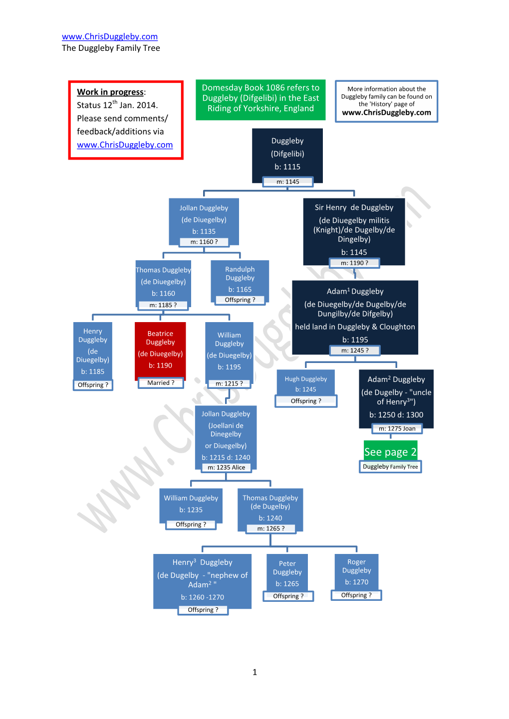 Duggleby Family Tree