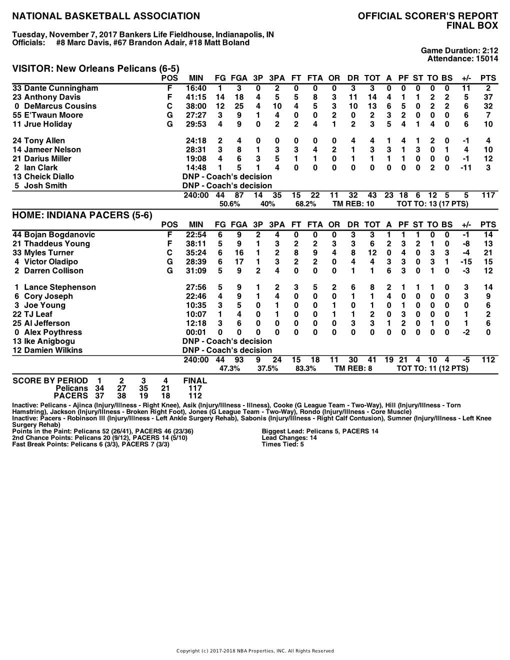 Box Score Pelicans