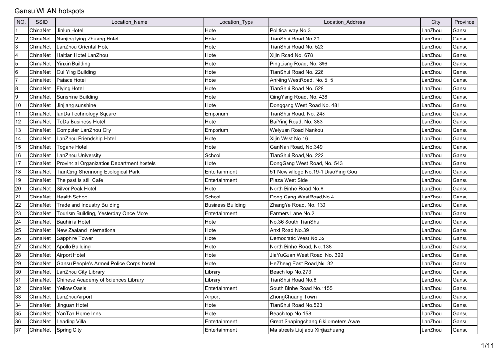 Gansu WLAN Hotspots 1/11