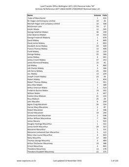 Land Transfer Office Wellington 1871-1913 Nominal Index "M" Archives NZ Reference AEFT 19643 W299 LTOW299/67 Nominal Index L-O