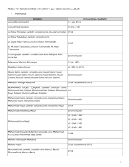 RESOLUCIONES 1737 (2006) Y 2231 (2015) Relativa a IRÁN