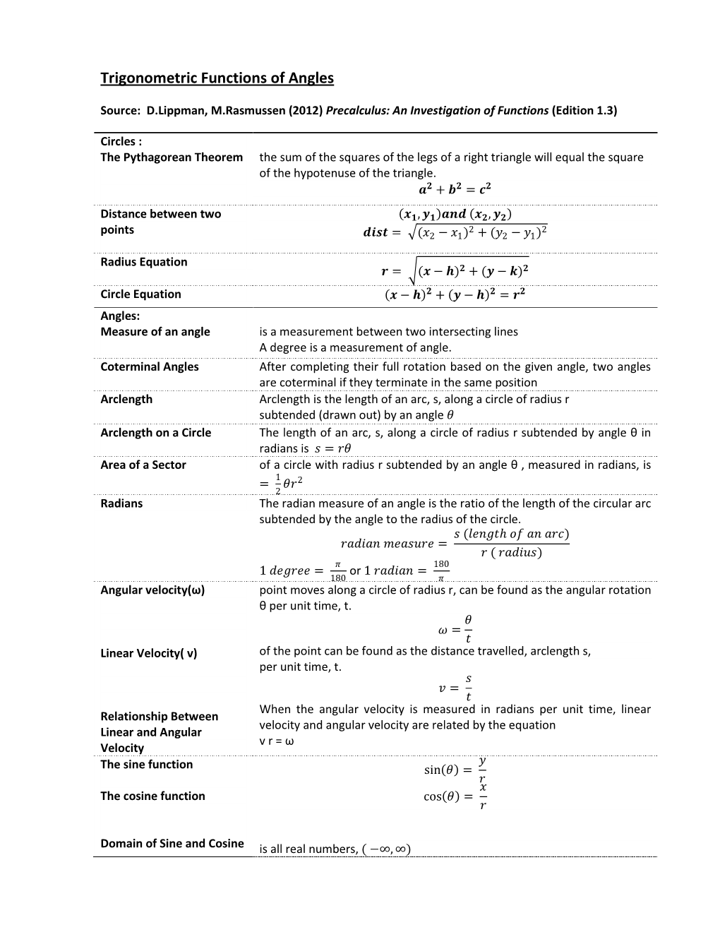 Trigonometric Functions of Angles