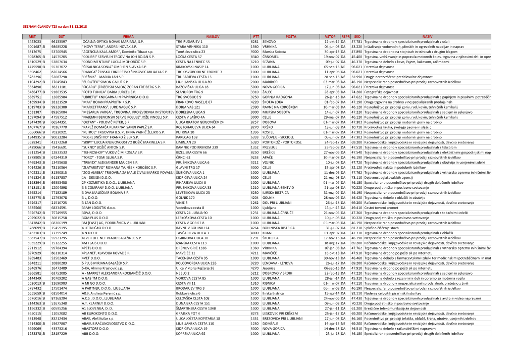 SEZNAM ČLANOV TZS Na Dan 31.12.2018 MST FIRMA NASLOV