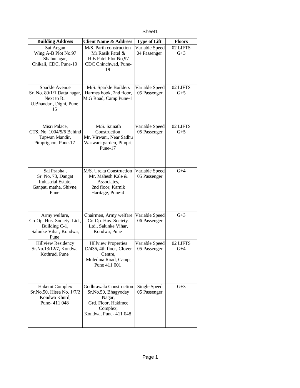 Sheet1 Page 1 Building Address Client Name & Address Type of Lift