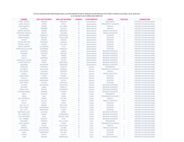 Lista De Candidaturas Registradas Para Los