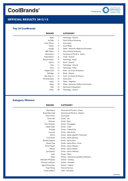 CB012-13 Official Results.Indd