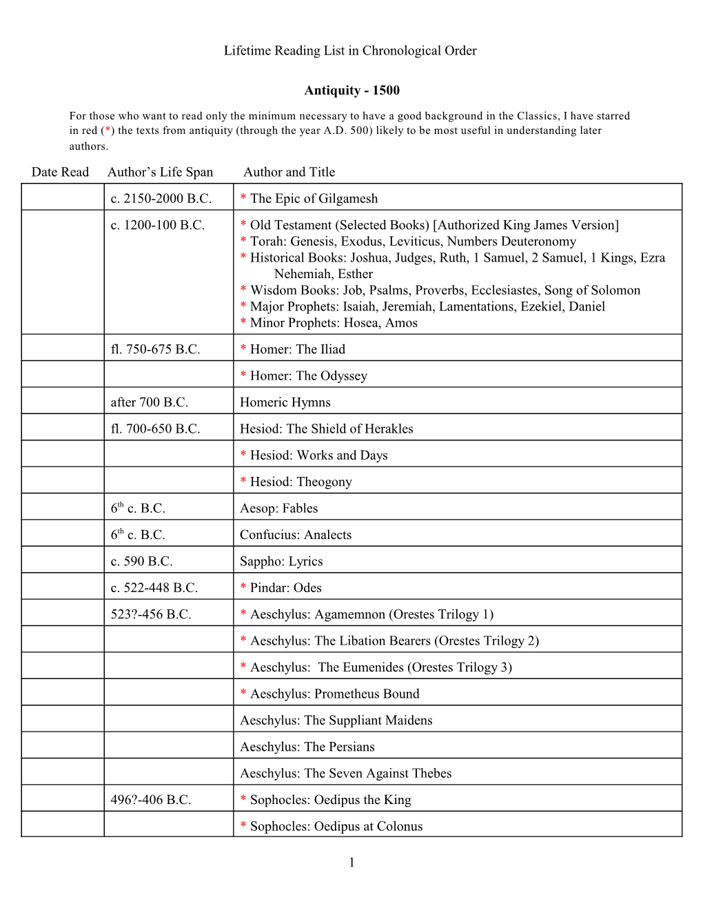 Lifetime Reading List in Chronological Order Antiquity