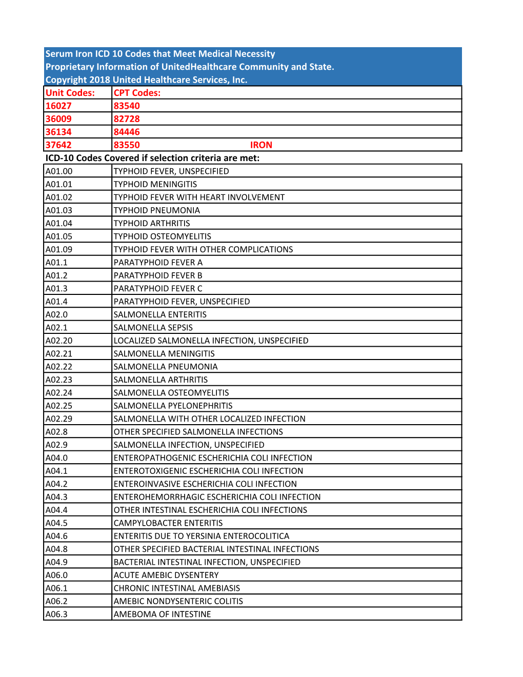 serum-iron-icd-10-codes-that-meet-medical-necessity-proprietary