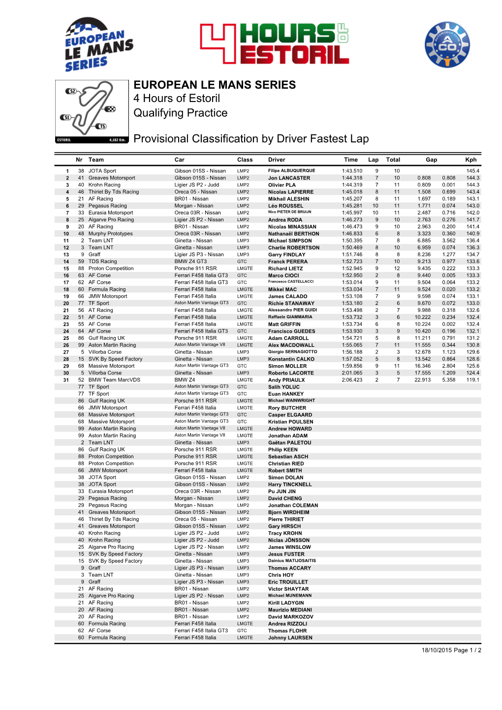 Fastest Laps by Driver