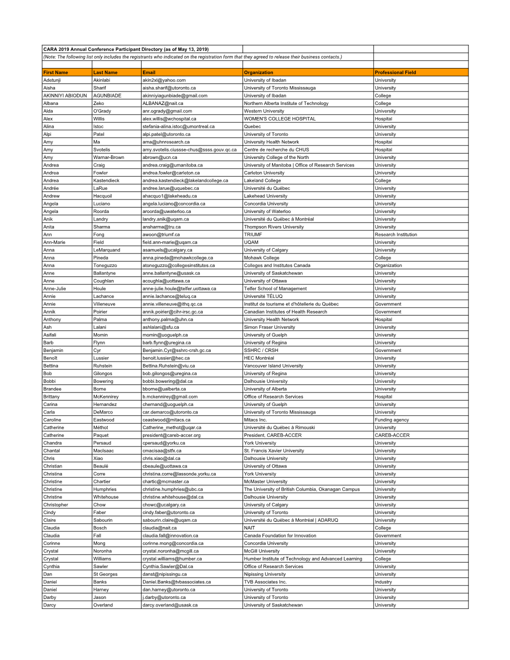 CARA 2019 Participant Directory