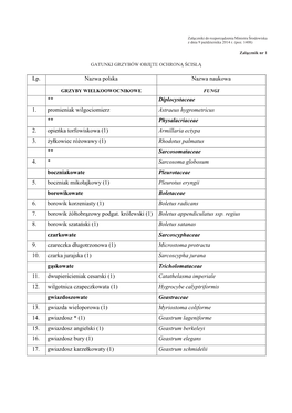 GATUNKI GRZYBÓW OBJĘTE OCHRONĄ ŚCISŁĄ Lp. Nazwa Polska Nazwa Naukowa