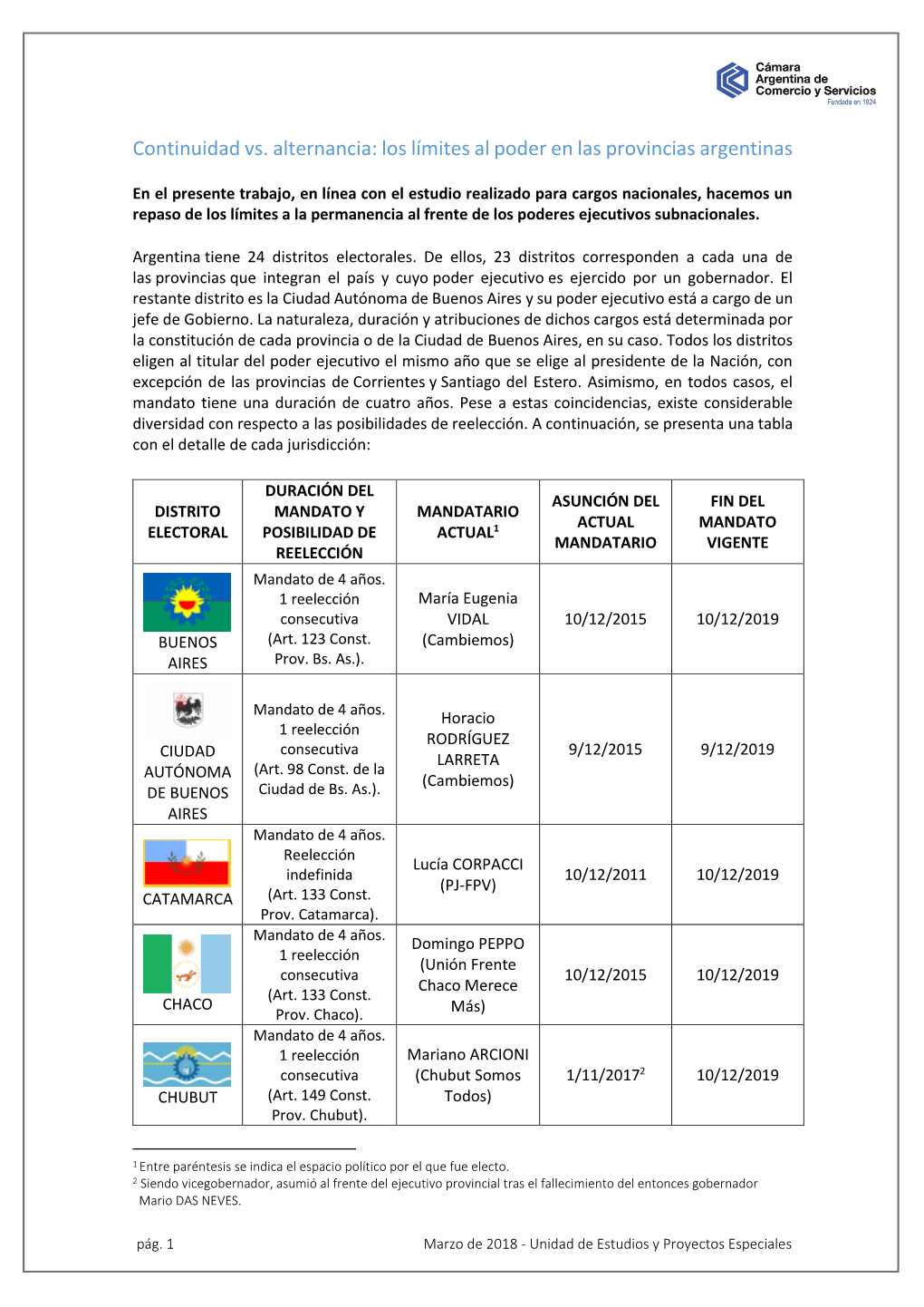 Continuidad Vs. Alternancia: Los Límites Al Poder En Las Provincias Argentinas