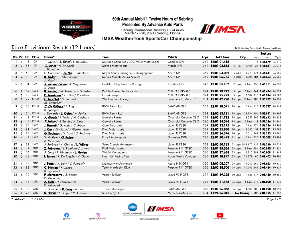 Race Provisional Results (12 Hours) * Bold: Starting Driver / Italic: Fastest Lap Driver Best Lap Pos Pic Nr