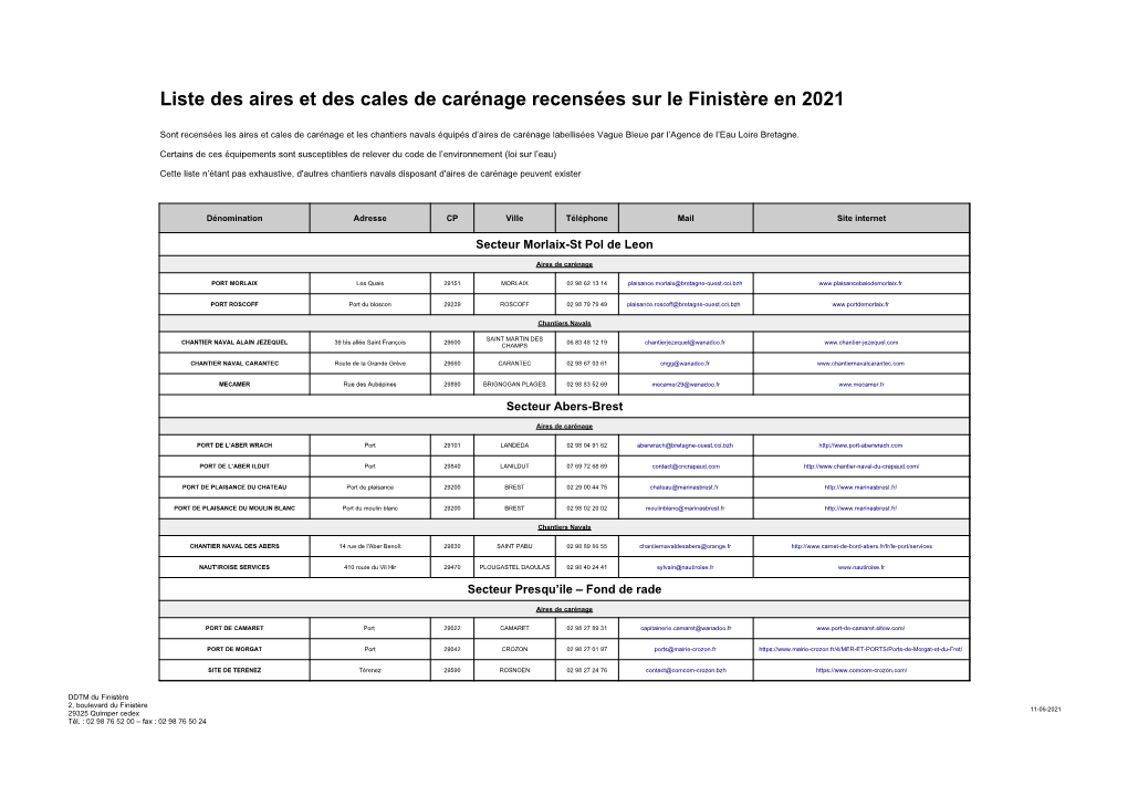 Liste Des Aires Et Des Cales De Carénage Recensées Sur Le Finistère En 2021