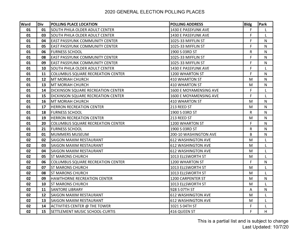 2020 General Election Polling Places