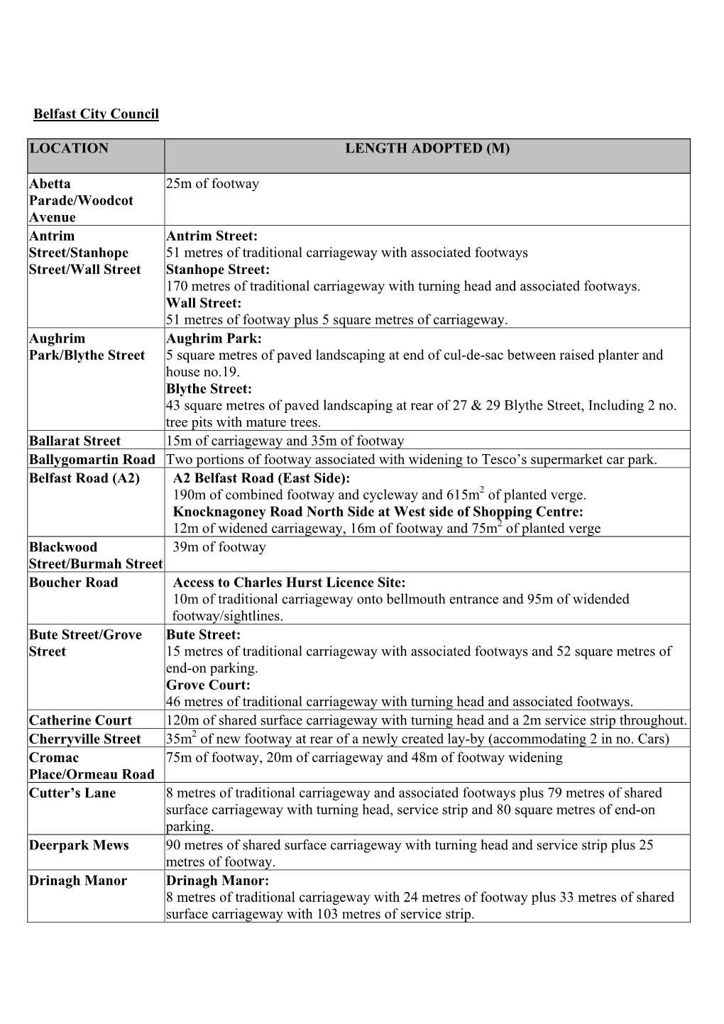 Belfast City Council LOCATION LENGTH ADOPTED (M) Abetta Parade/Woodcot Avenue 25M of Footway Antrim Street/Stanhope Street/Wall