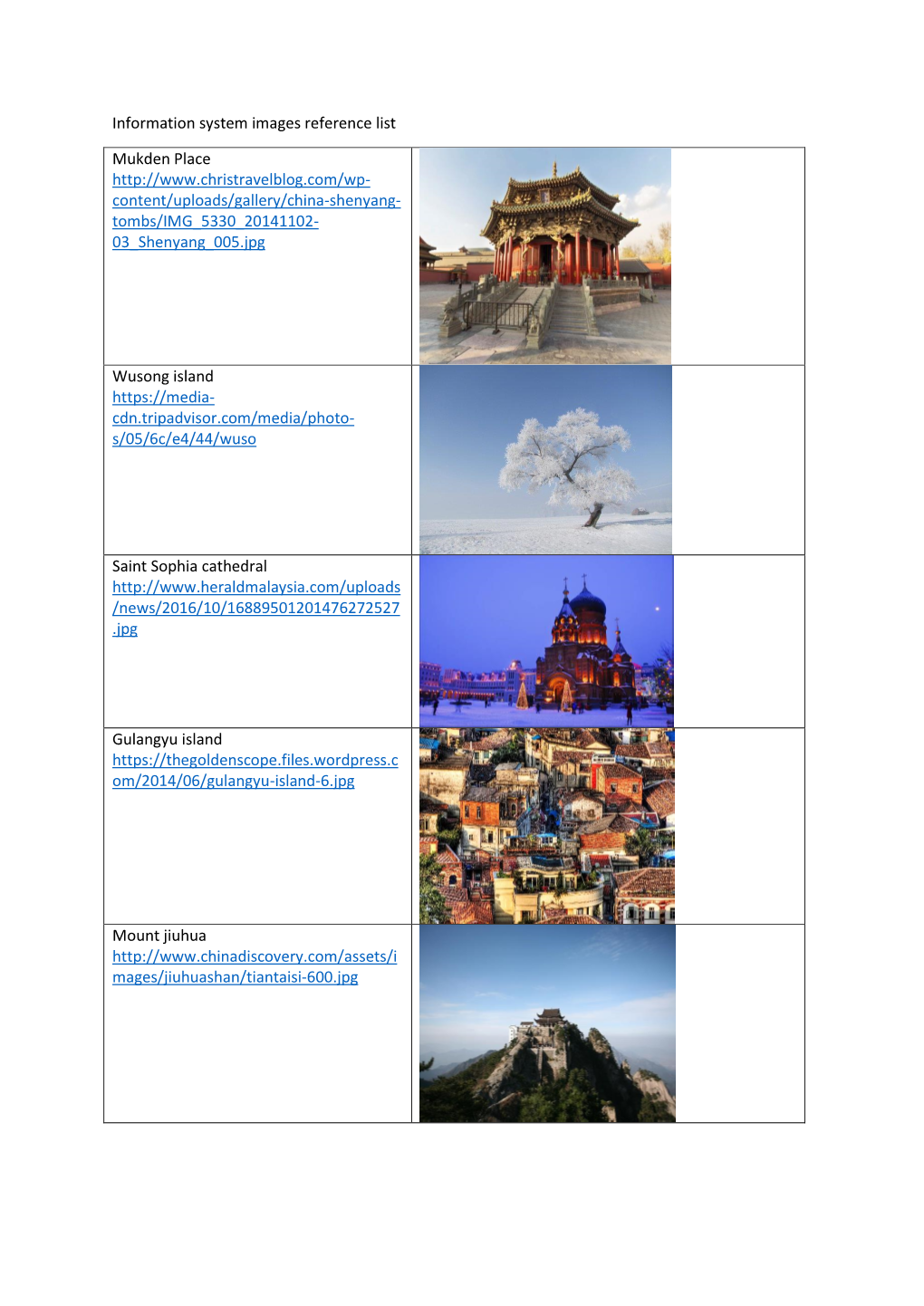 Information System Images Reference List Mukden Place