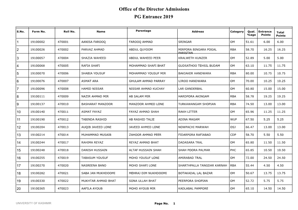 Office of the Director Admissions PG Entrance 2019