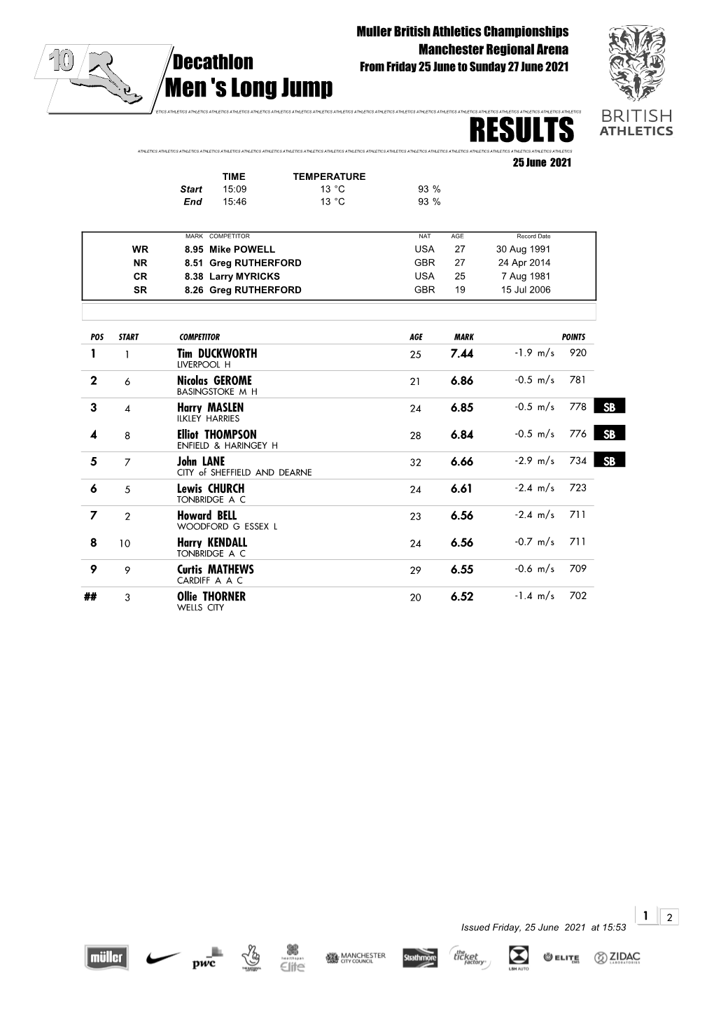 Downloadable Results (Pdf)