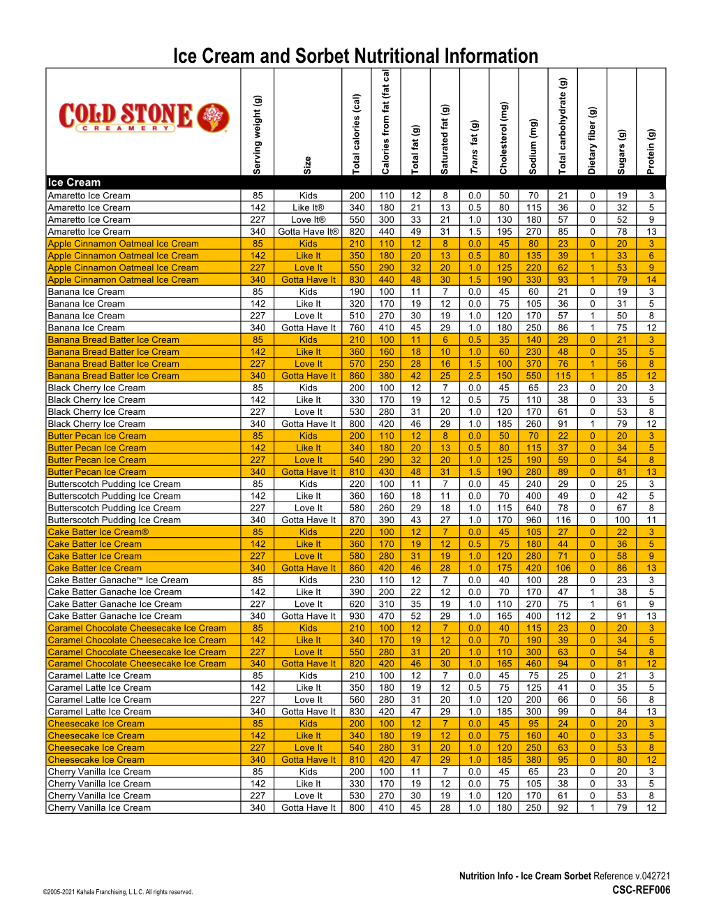 Ice Cream and Sorbet Nutritional Information