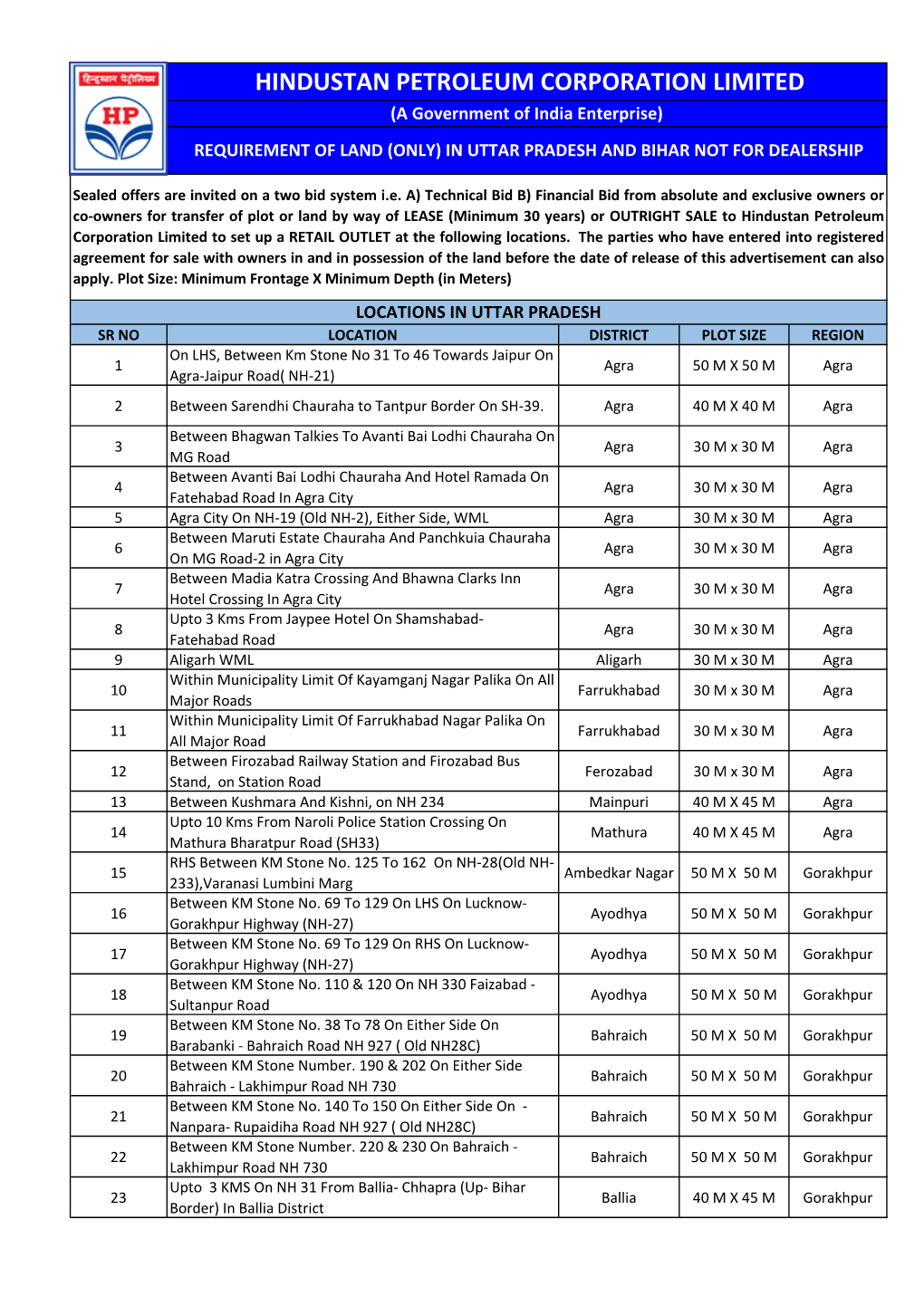 HINDUSTAN PETROLEUM CORPORATION LIMITED (A Government of India Enterprise) REQUIREMENT of LAND (ONLY) in UTTAR PRADESH and BIHAR NOT for DEALERSHIP