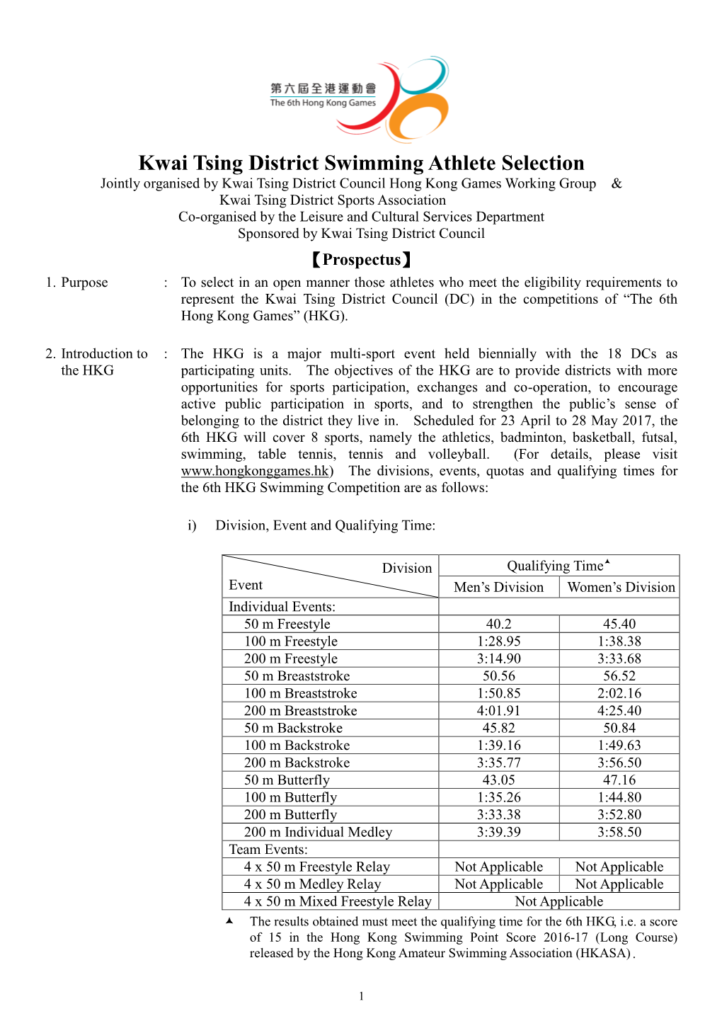 Kwai Tsing District Swimming Athlete Selection