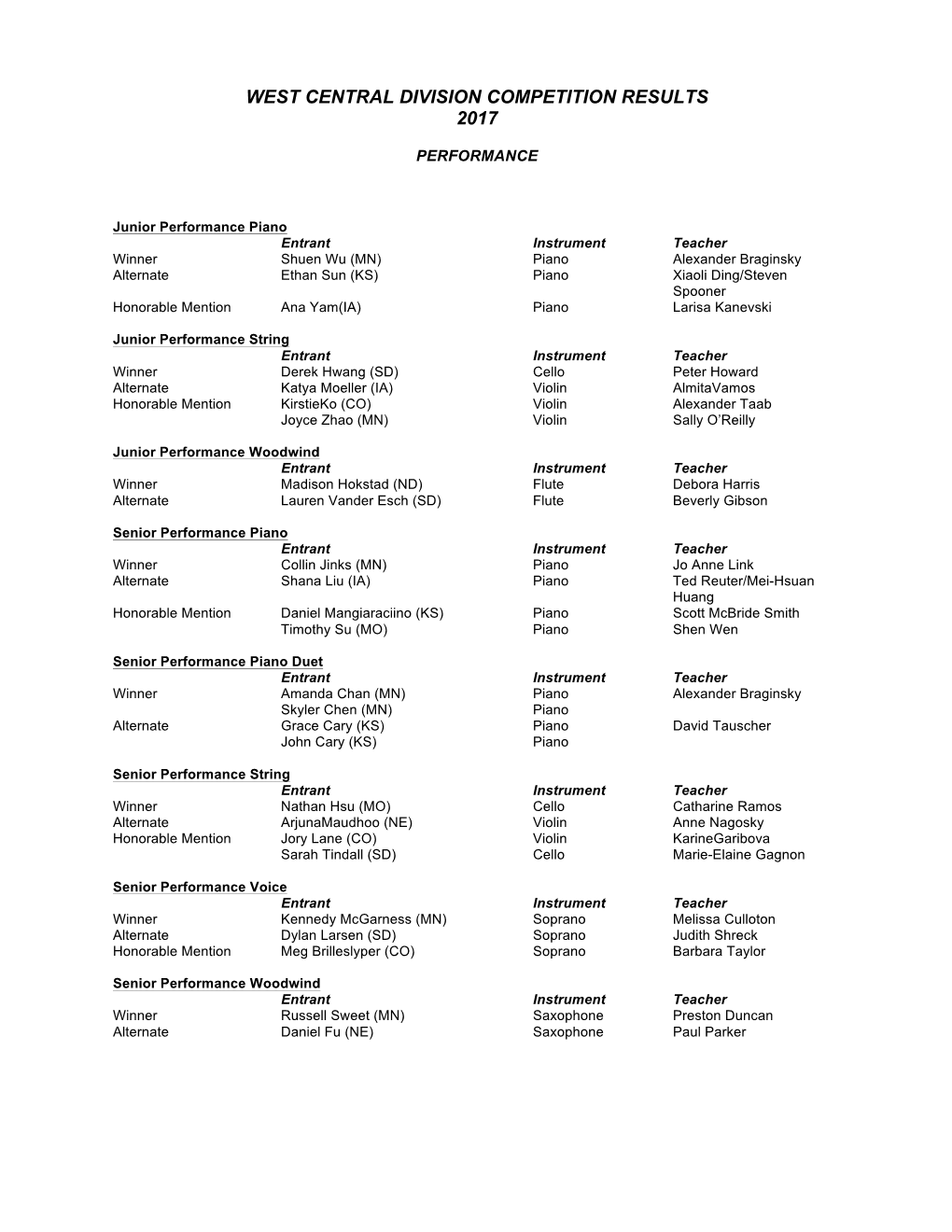 West Central Division Competition Results 2017