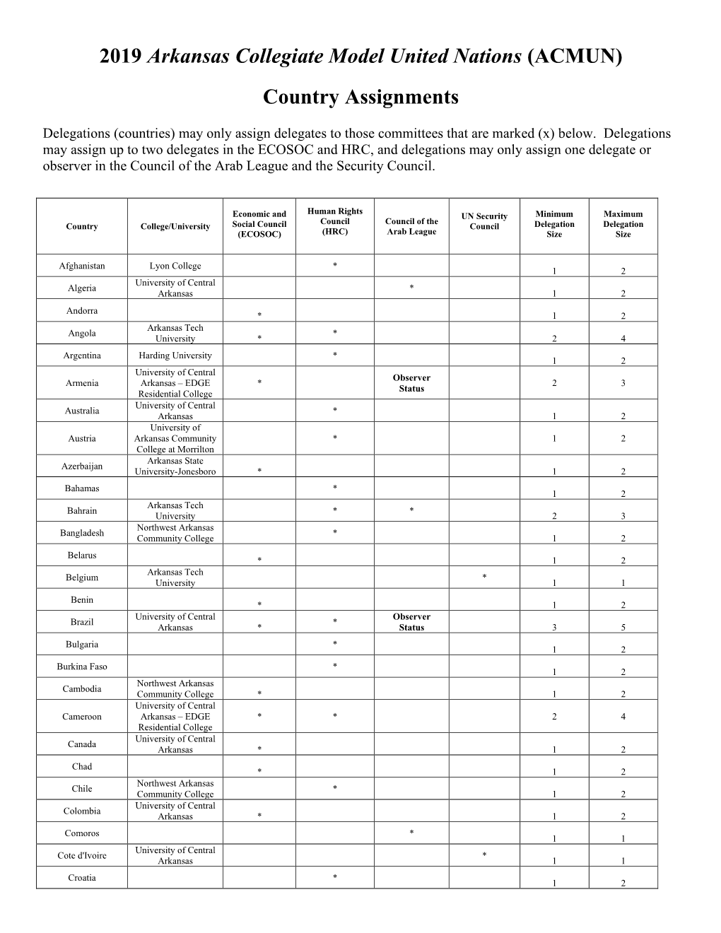 Country Assignments