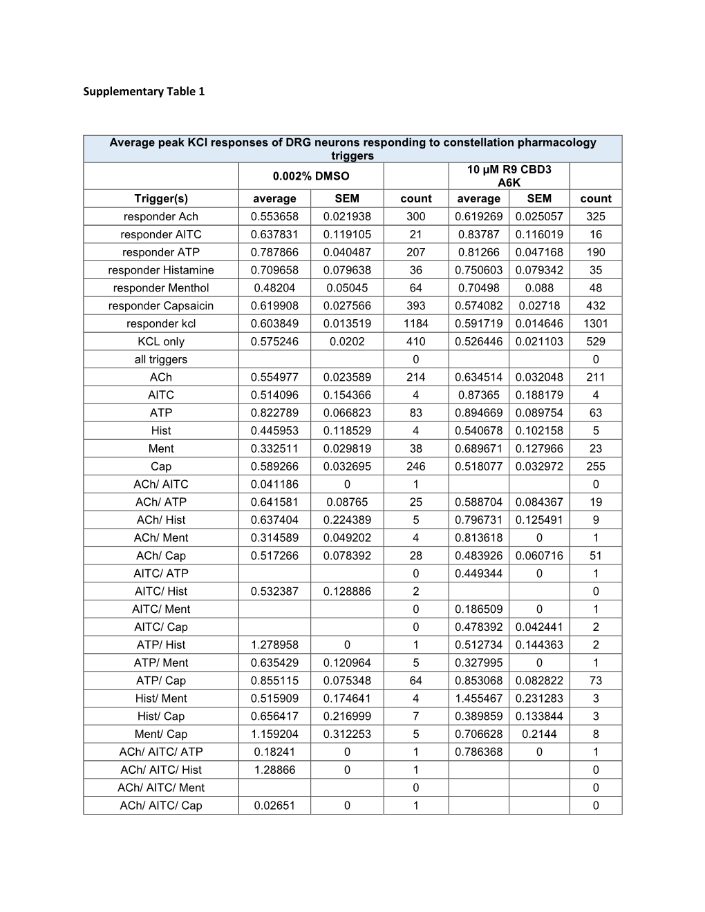 Supplementary Table 1