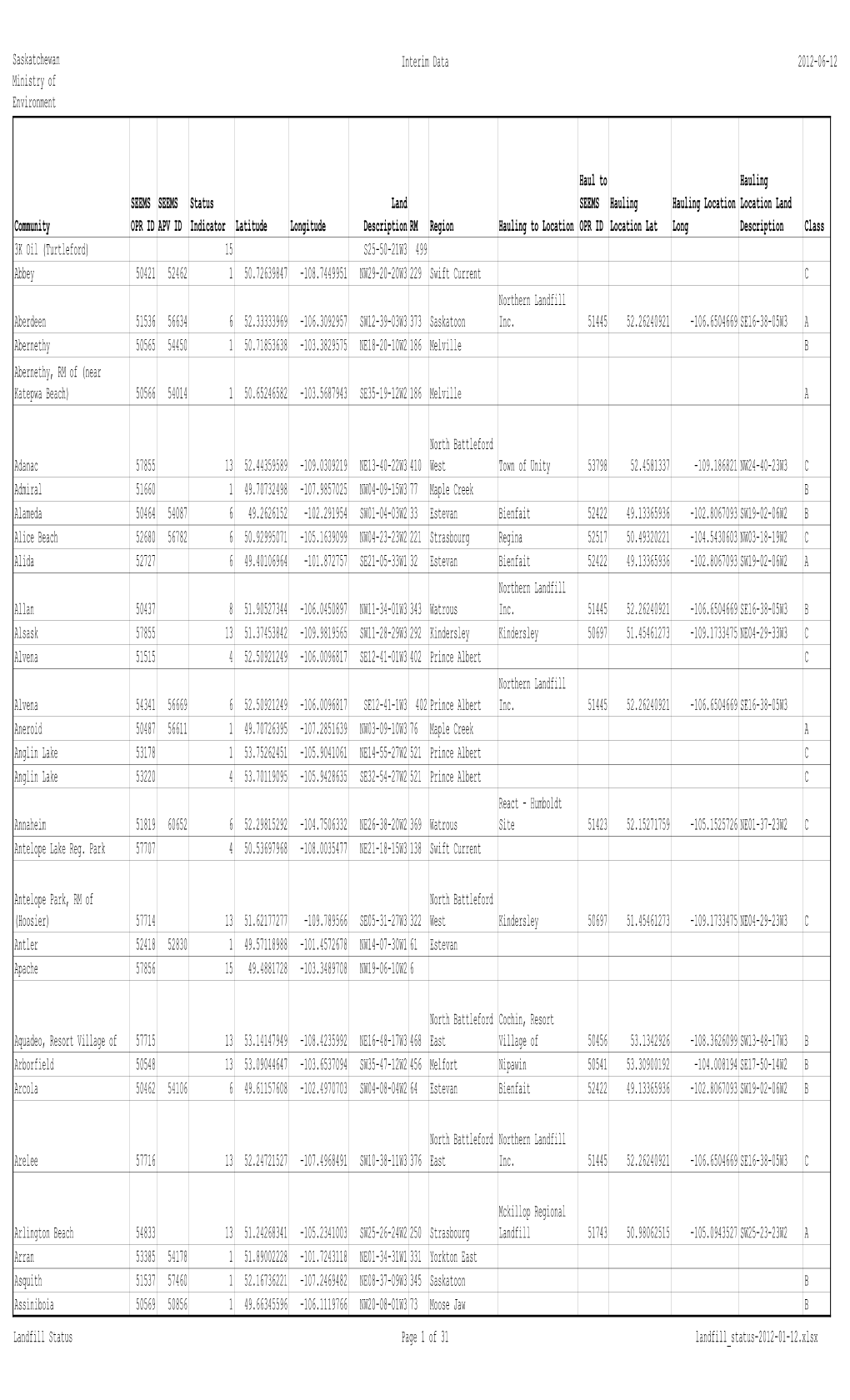 Saskatchewan Ministry of Environment Interim Data 2012-06