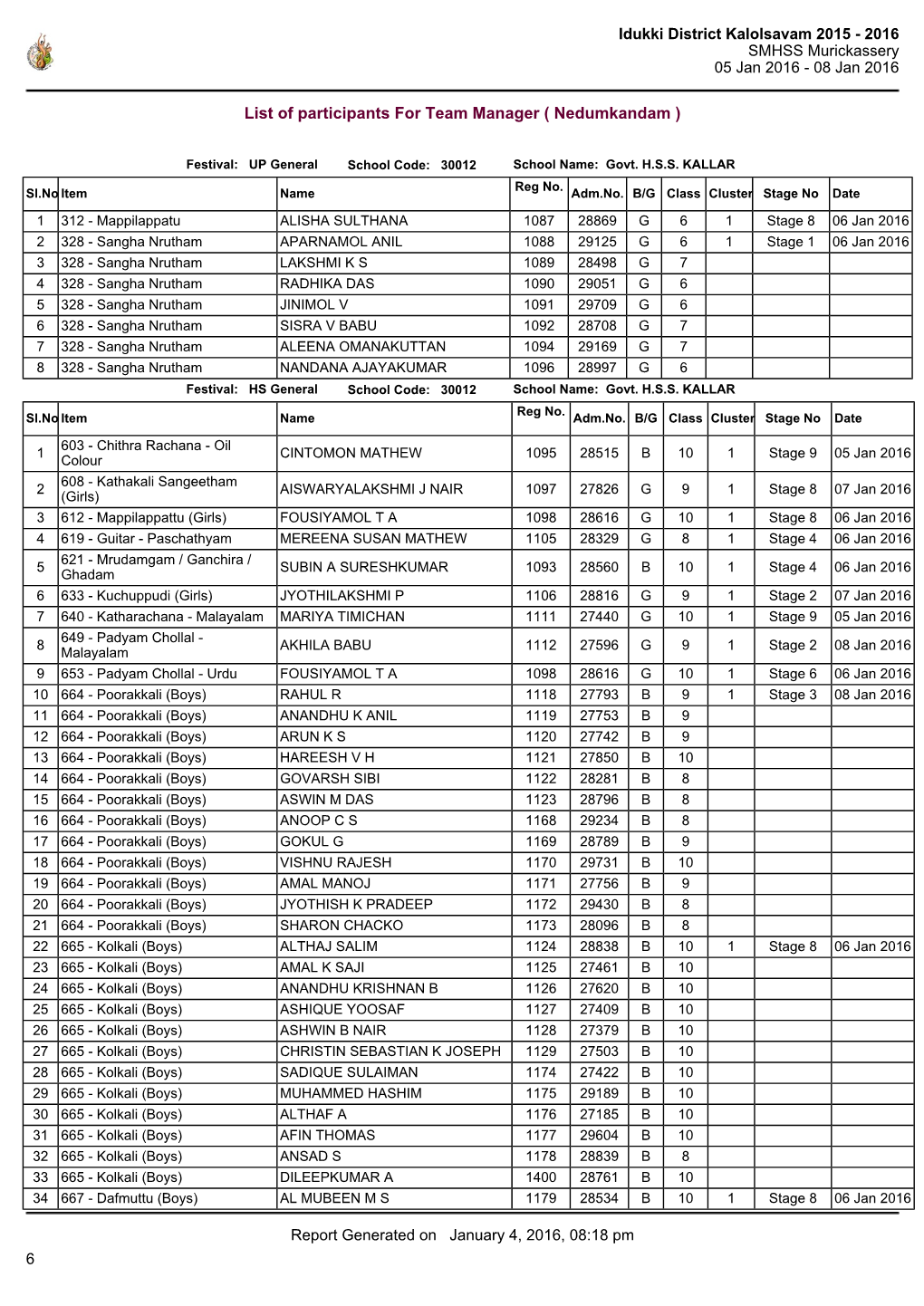 Idukki District Kalolsavam 2015 - 2016 SMHSS Murickassery 05 Jan 2016 - 08 Jan 2016